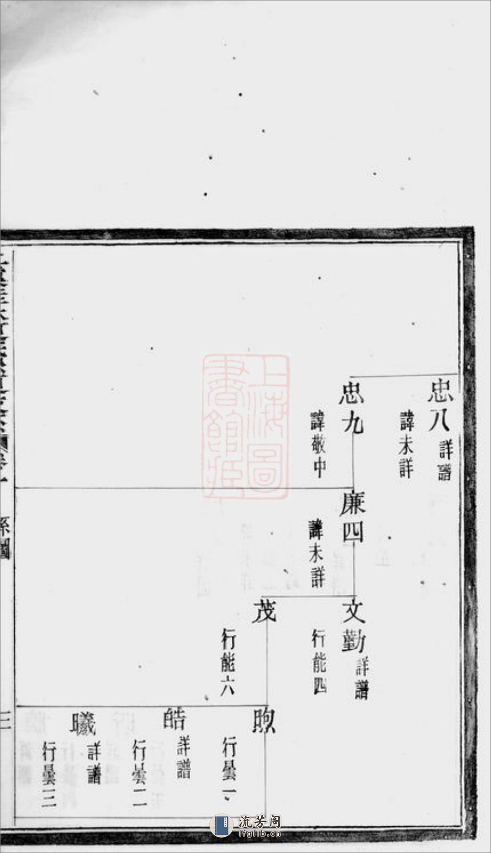 上虞桂林夏氏松夏支系：七卷，首一卷，末一卷 - 第19页预览图