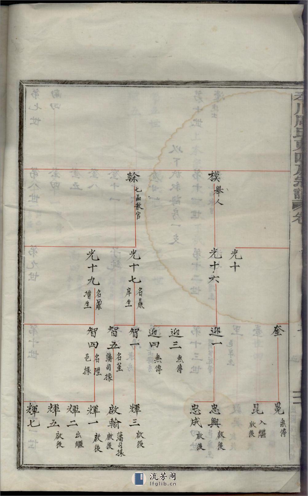 奉川周氏东四房宗谱_001 - 第12页预览图