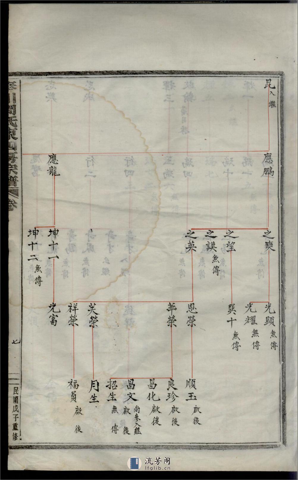 奉川周氏东四房宗谱_001 - 第15页预览图