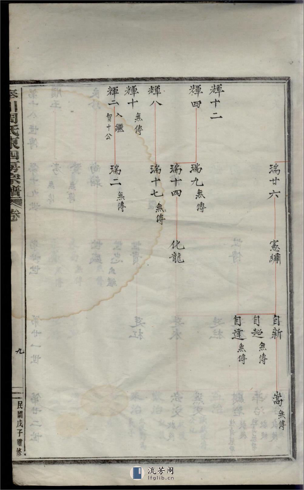 奉川周氏东四房宗谱_001 - 第19页预览图