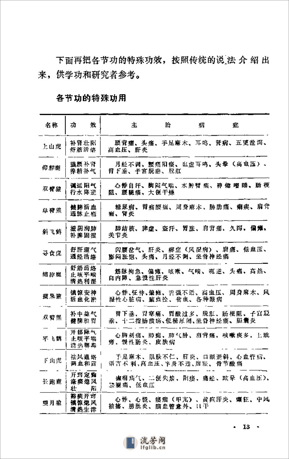 华陀五禽戏--行功歌诀详解（姜洪清） - 第18页预览图