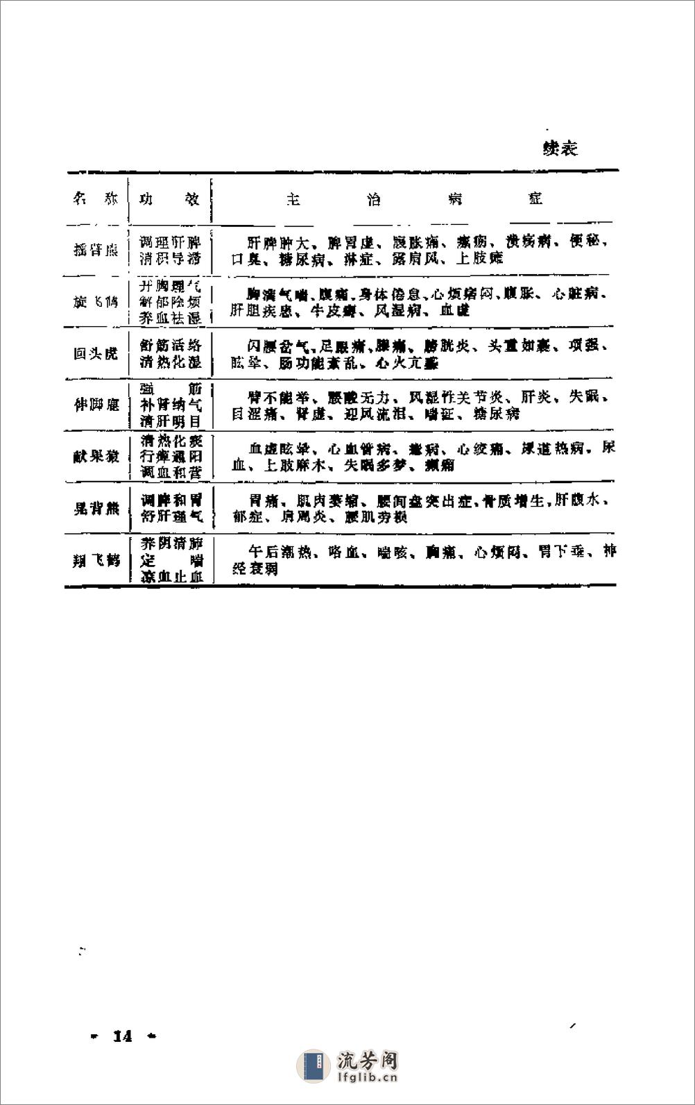 华陀五禽戏--行功歌诀详解（姜洪清） - 第19页预览图