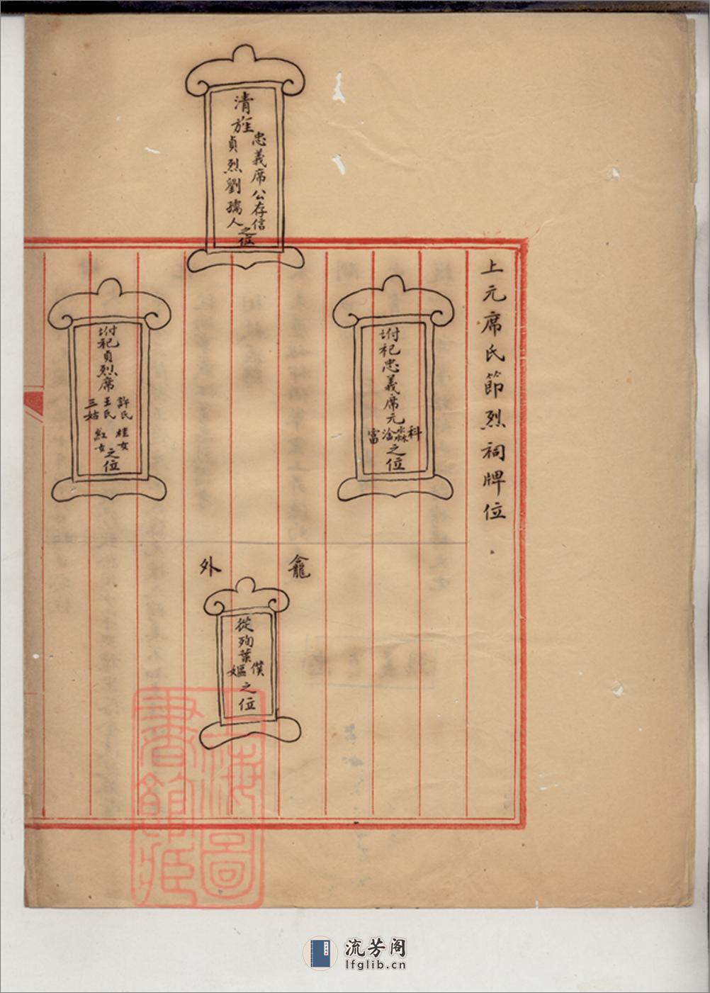 洞庭东山席氏右源公支移居金陵六代氏系表册：不分卷 - 第7页预览图