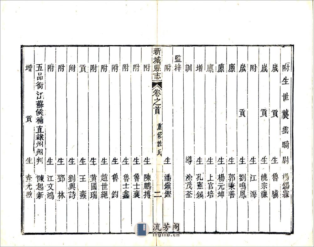 江西新城县志（同治） - 第15页预览图