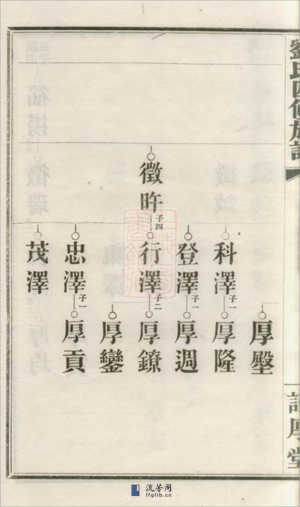 刘氏四修族谱：[湖南] - 第10页预览图