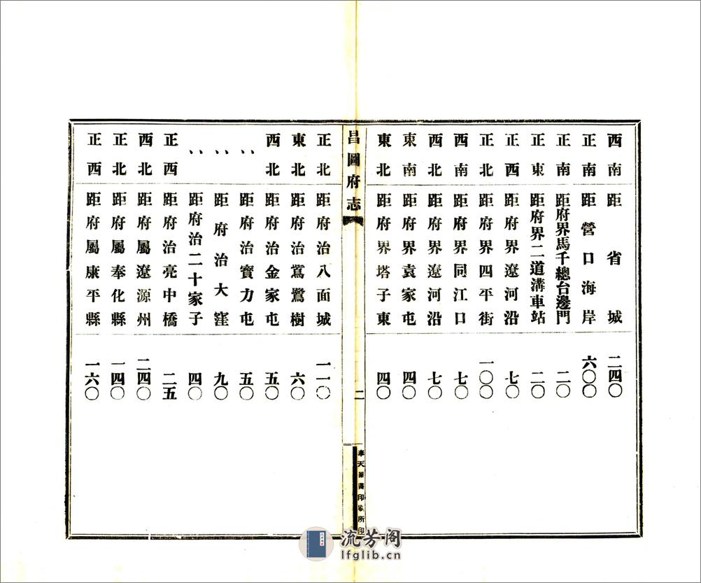 昌图府志（宣统） - 第10页预览图