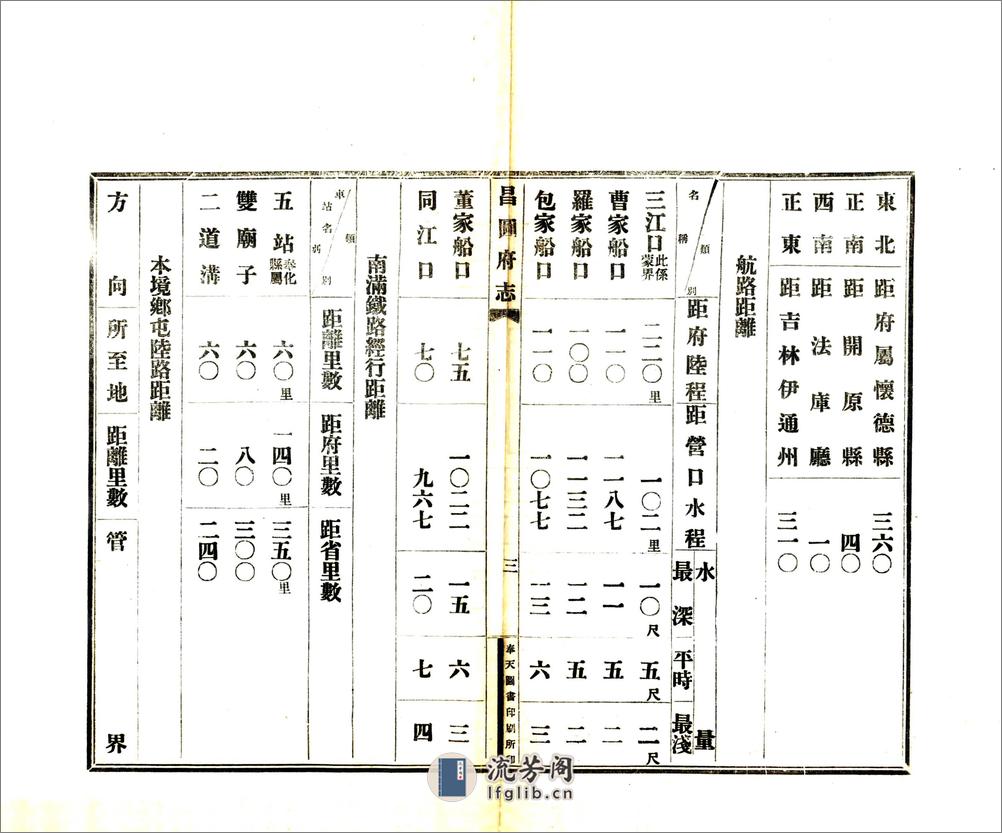 昌图府志（宣统） - 第11页预览图