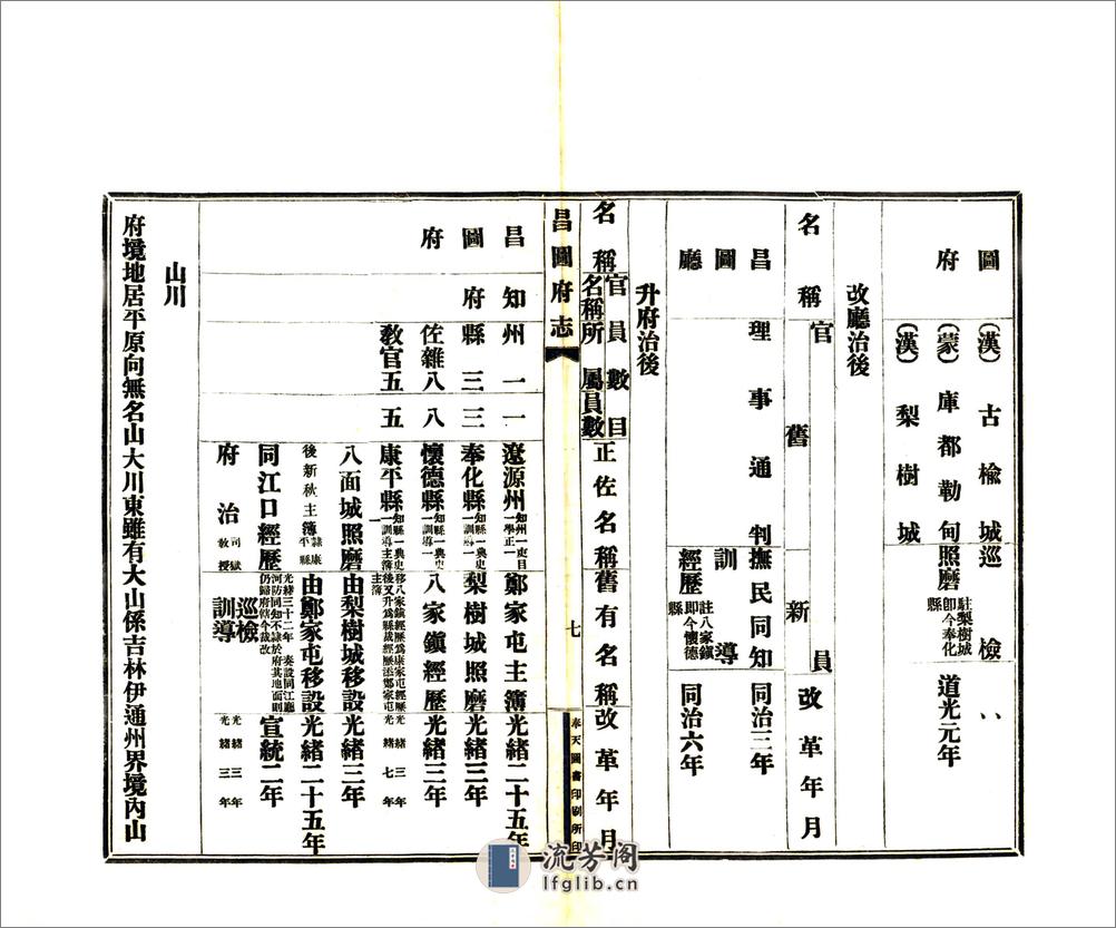 昌图府志（宣统） - 第15页预览图