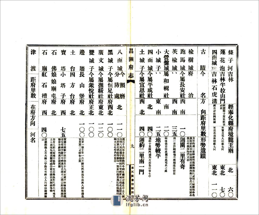 昌图府志（宣统） - 第17页预览图