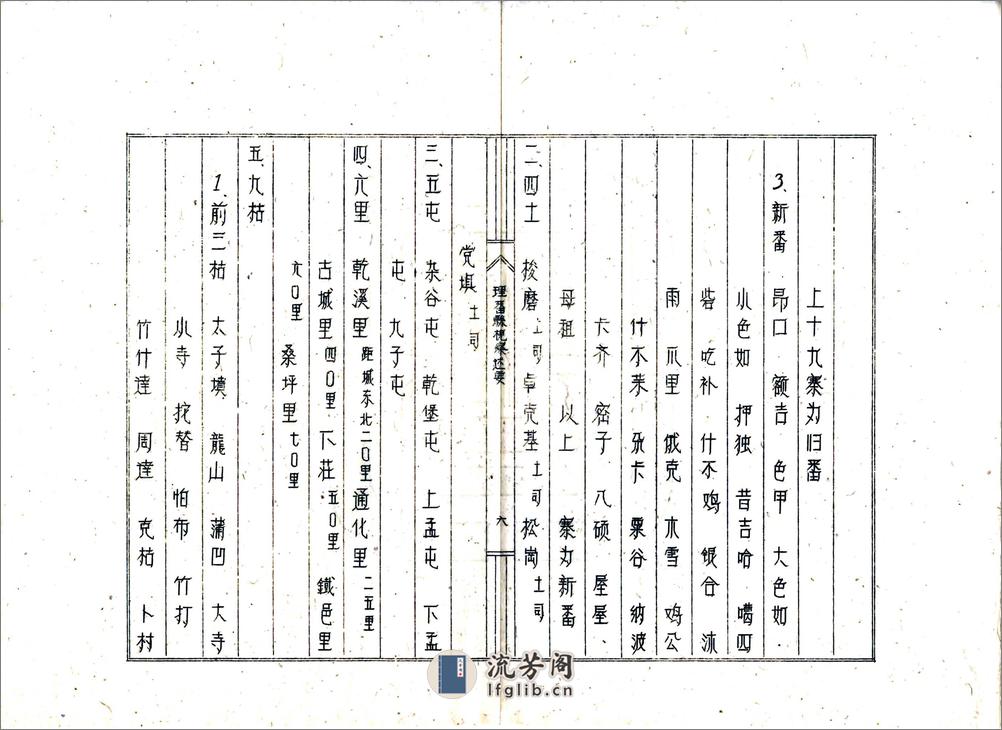 理番县视察述要 - 第7页预览图