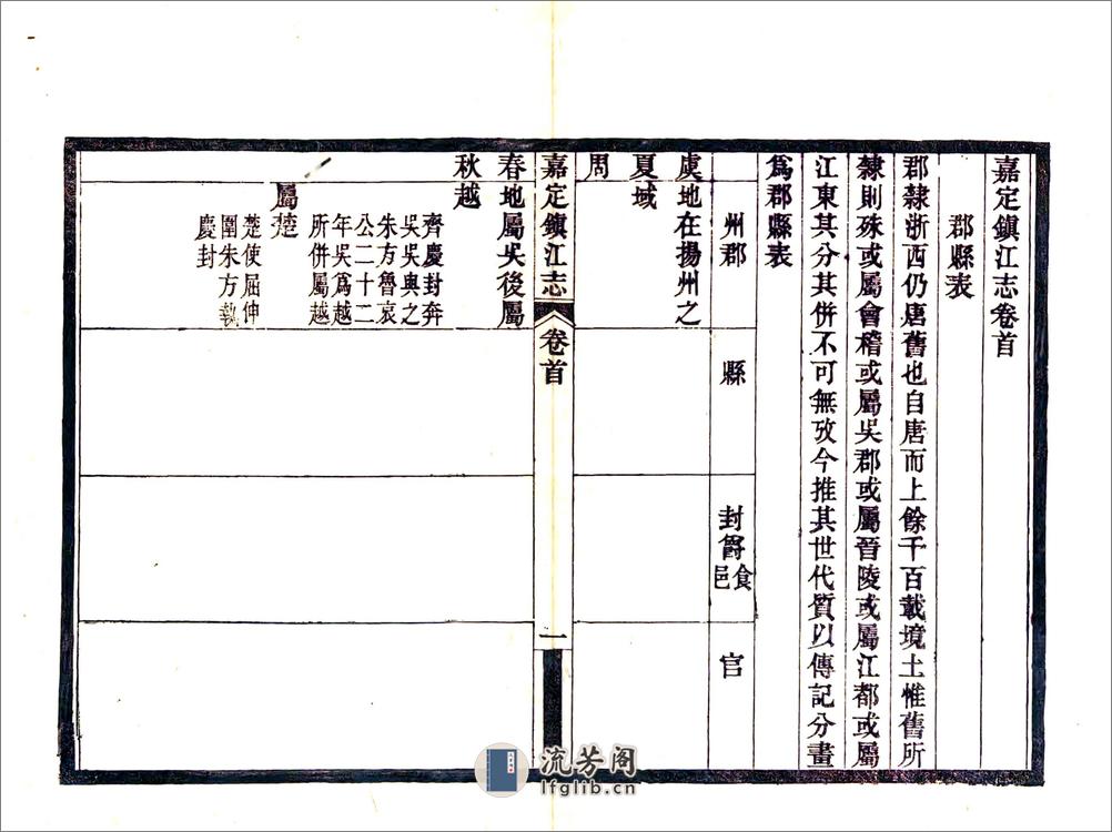 嘉定镇江志 - 第10页预览图