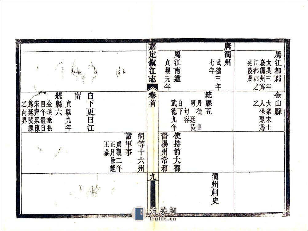 嘉定镇江志 - 第18页预览图