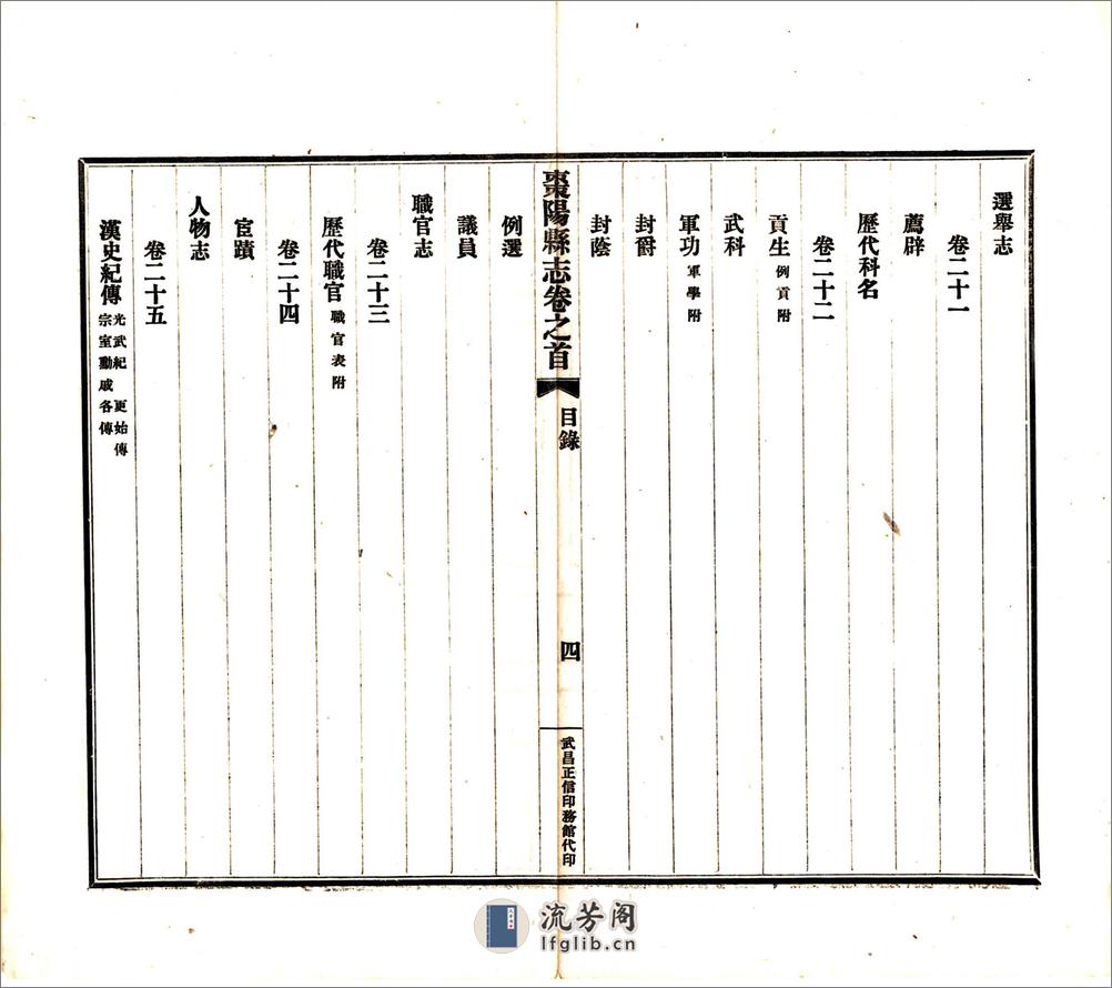 枣阳县志（民国） - 第6页预览图