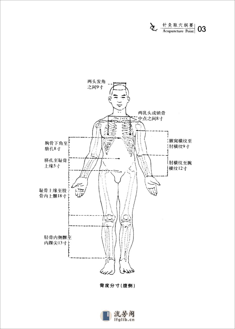 针灸取穴纲要_11797552_耿恩广编著_天津市... - 第14页预览图