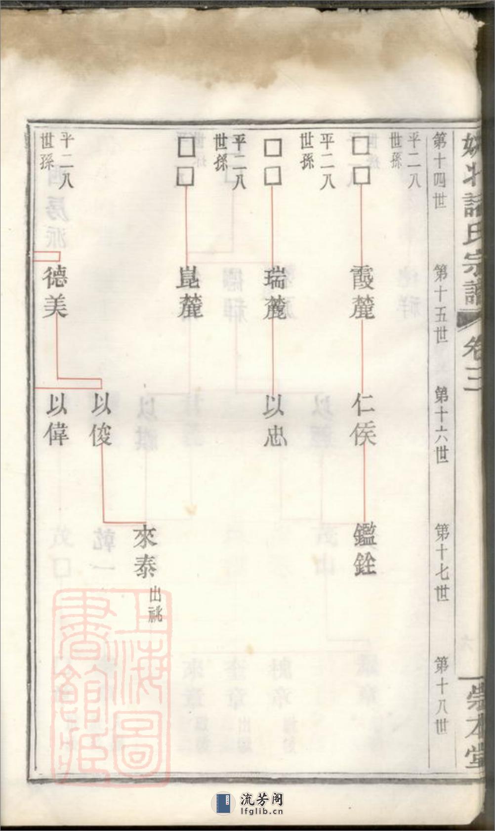 姚北诸氏宗谱：[馀姚] - 第14页预览图