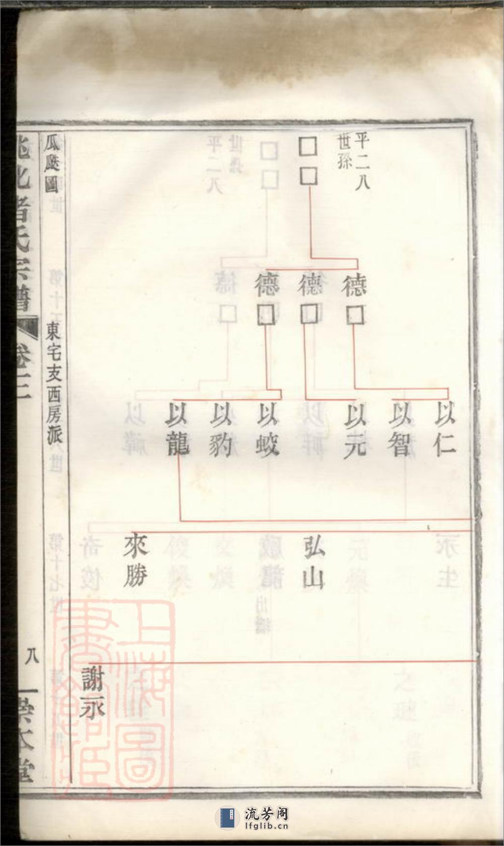 姚北诸氏宗谱：[馀姚] - 第17页预览图