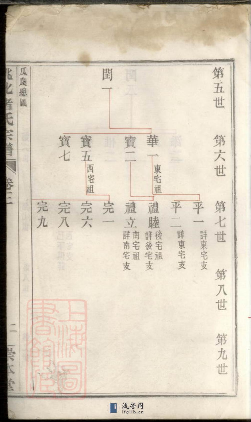 姚北诸氏宗谱：[馀姚] - 第5页预览图