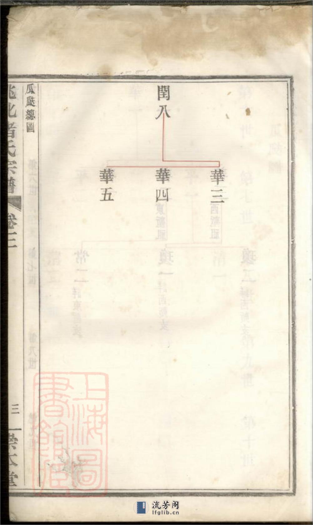 姚北诸氏宗谱：[馀姚] - 第7页预览图