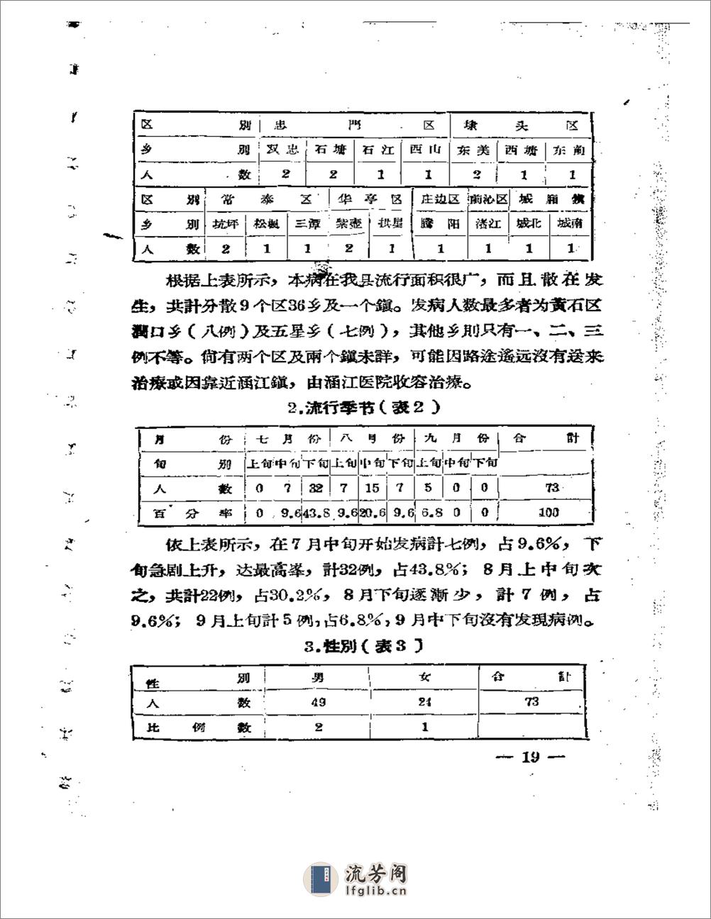 福建省中医临床经验汇编 - 第20页预览图