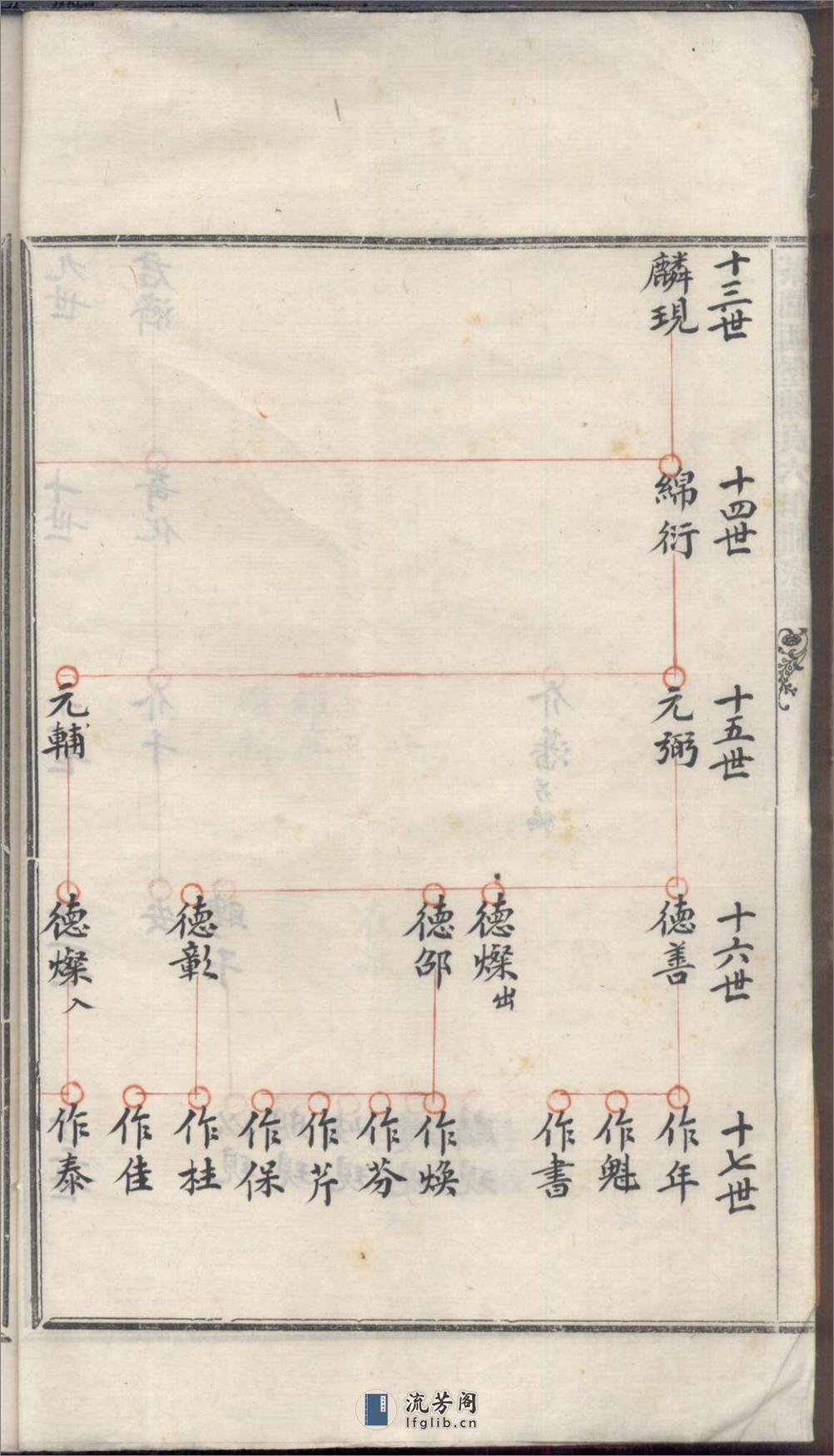 茶园西堡陈贞六里祖家谱_001 - 第9页预览图