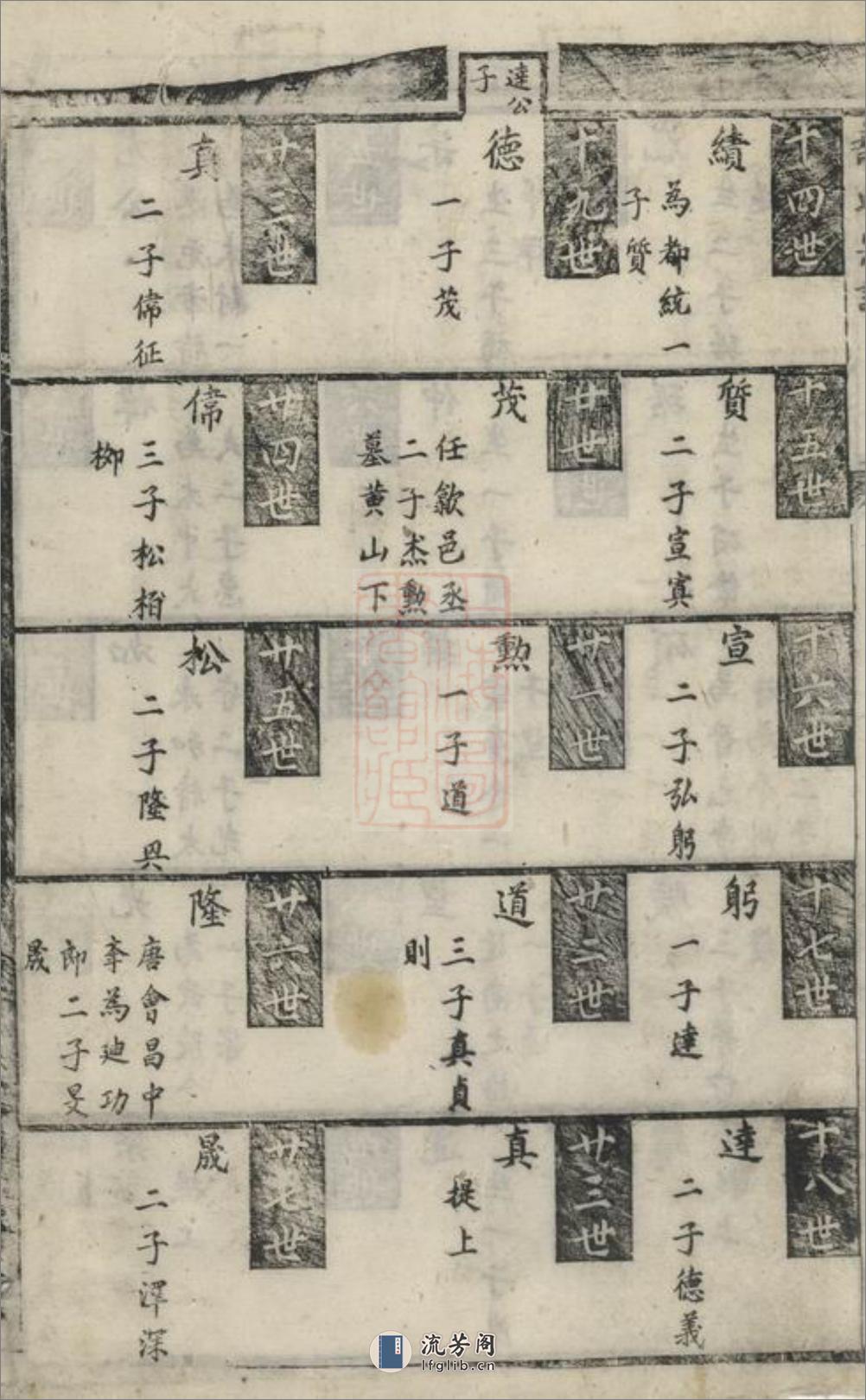 叶氏宗谱：不分卷：[太平] - 第20页预览图