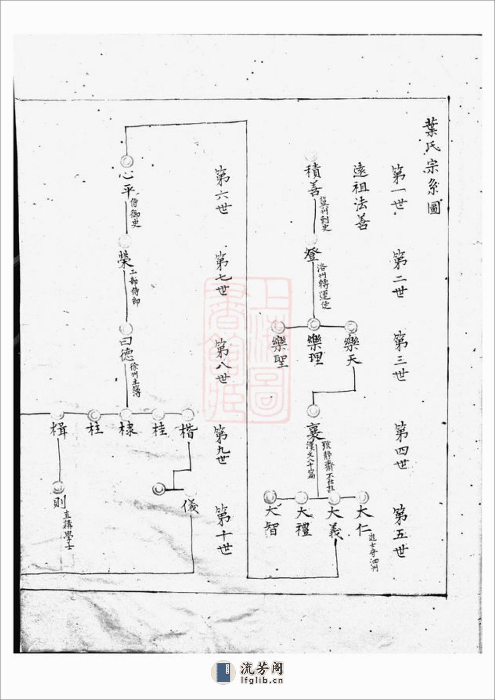 叶氏宗谱：二卷：[上虞] - 第12页预览图