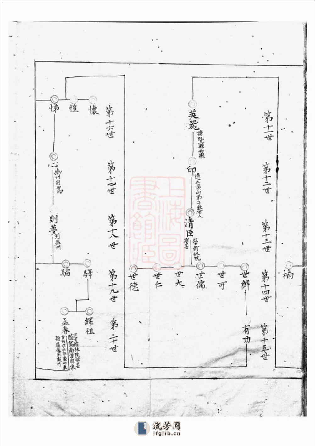 叶氏宗谱：二卷：[上虞] - 第13页预览图