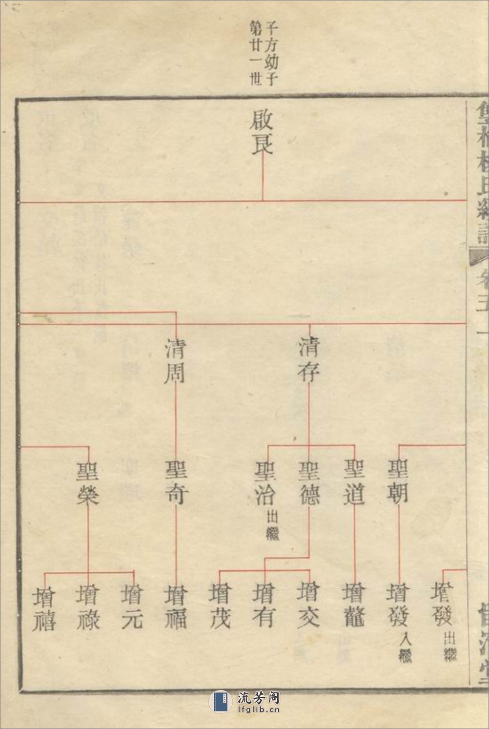 馀姚双桥杨氏甲子谱 - 第10页预览图