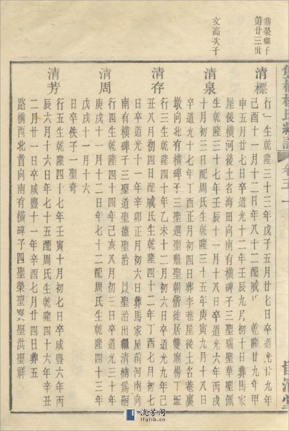 馀姚双桥杨氏甲子谱 - 第12页预览图
