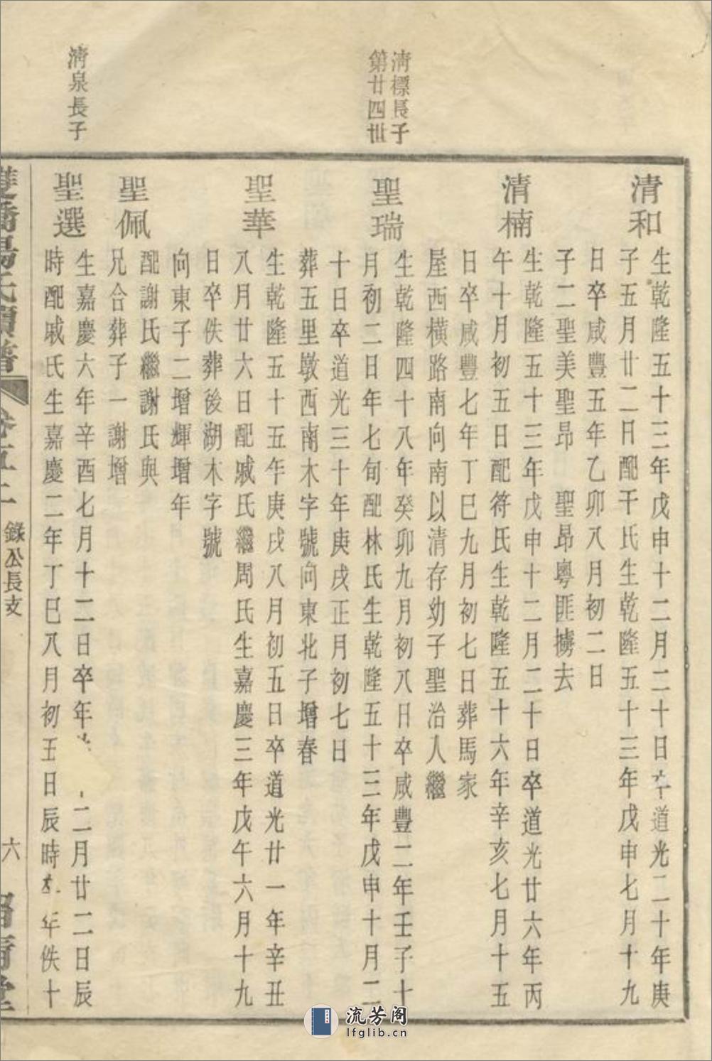 馀姚双桥杨氏甲子谱 - 第13页预览图
