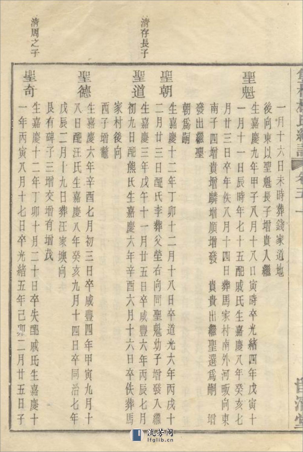 馀姚双桥杨氏甲子谱 - 第14页预览图