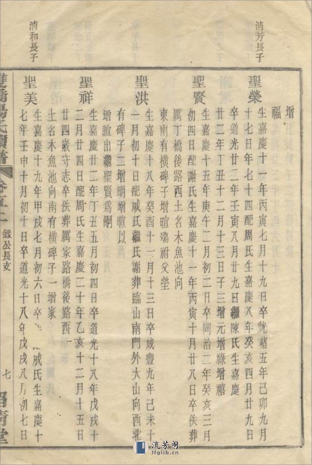 馀姚双桥杨氏甲子谱 - 第15页预览图