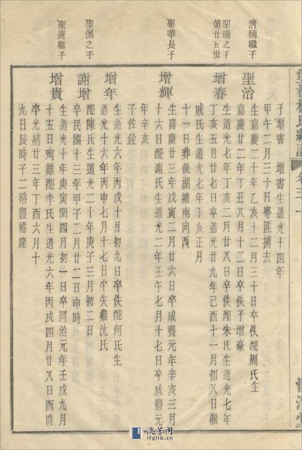 馀姚双桥杨氏甲子谱 - 第16页预览图