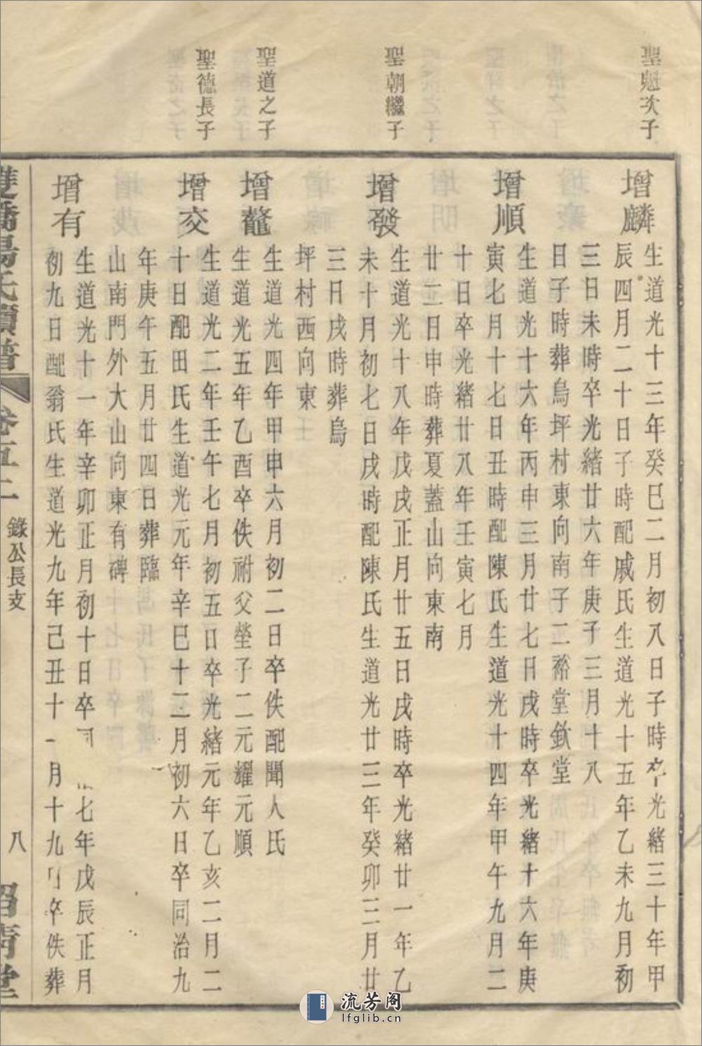 馀姚双桥杨氏甲子谱 - 第17页预览图