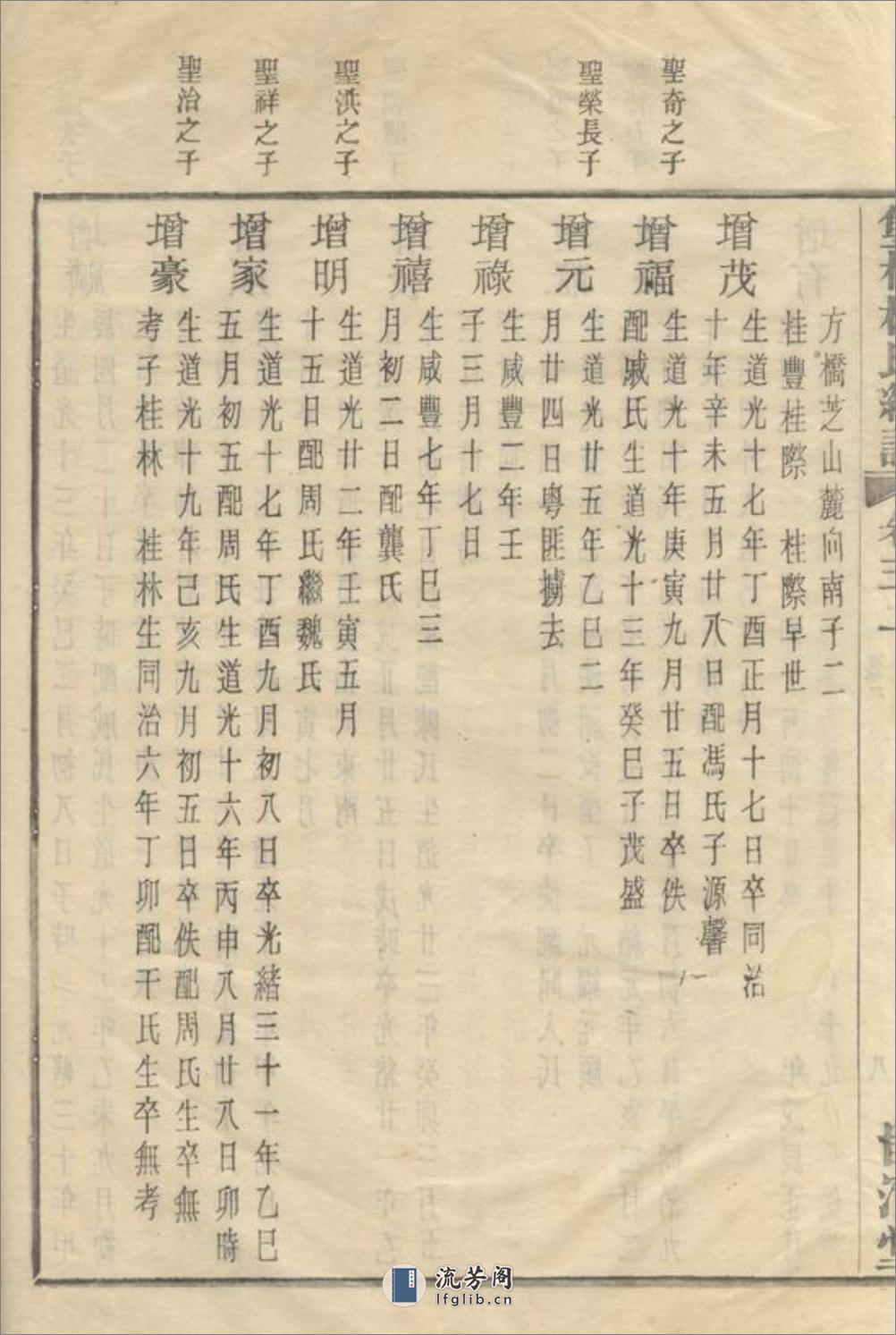 馀姚双桥杨氏甲子谱 - 第18页预览图
