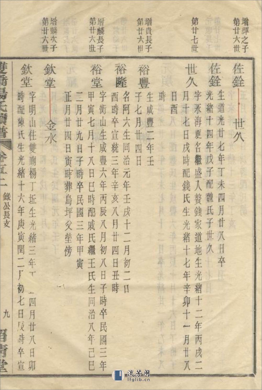 馀姚双桥杨氏甲子谱 - 第19页预览图