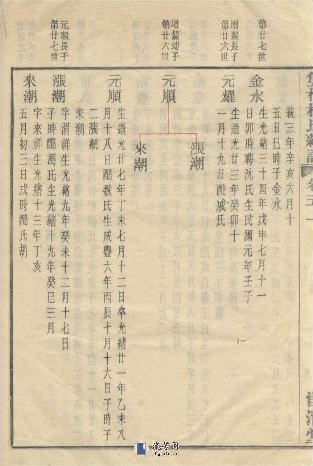 馀姚双桥杨氏甲子谱 - 第20页预览图