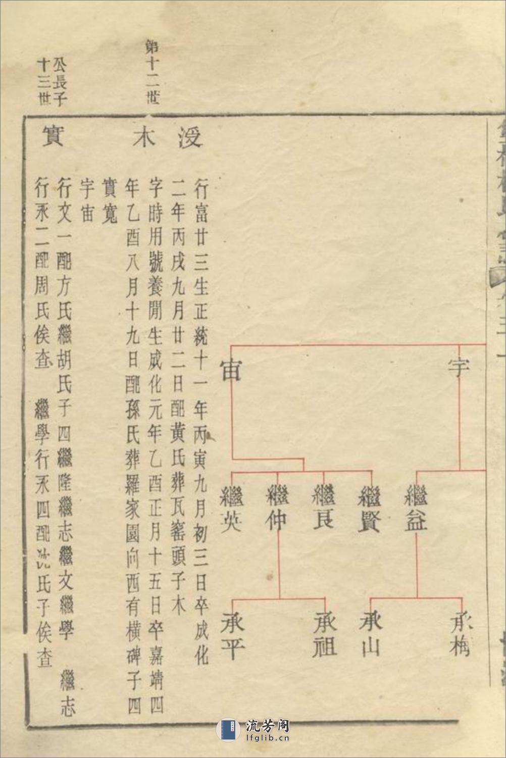 馀姚双桥杨氏甲子谱 - 第4页预览图