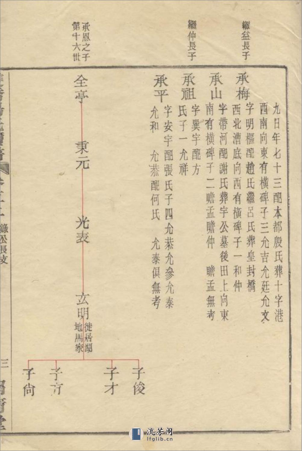 馀姚双桥杨氏甲子谱 - 第7页预览图