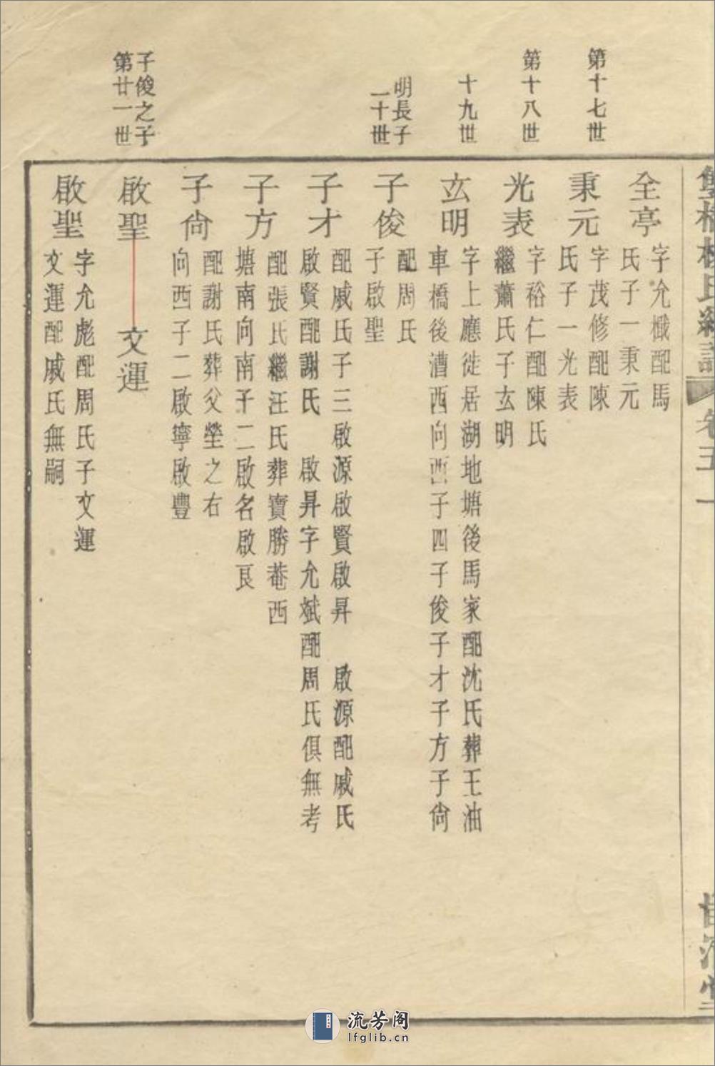 馀姚双桥杨氏甲子谱 - 第8页预览图