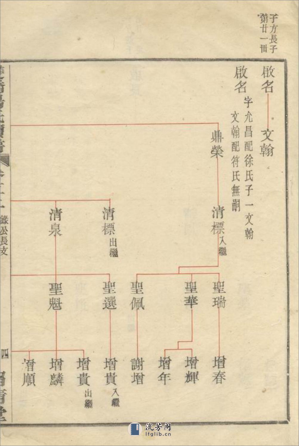 馀姚双桥杨氏甲子谱 - 第9页预览图