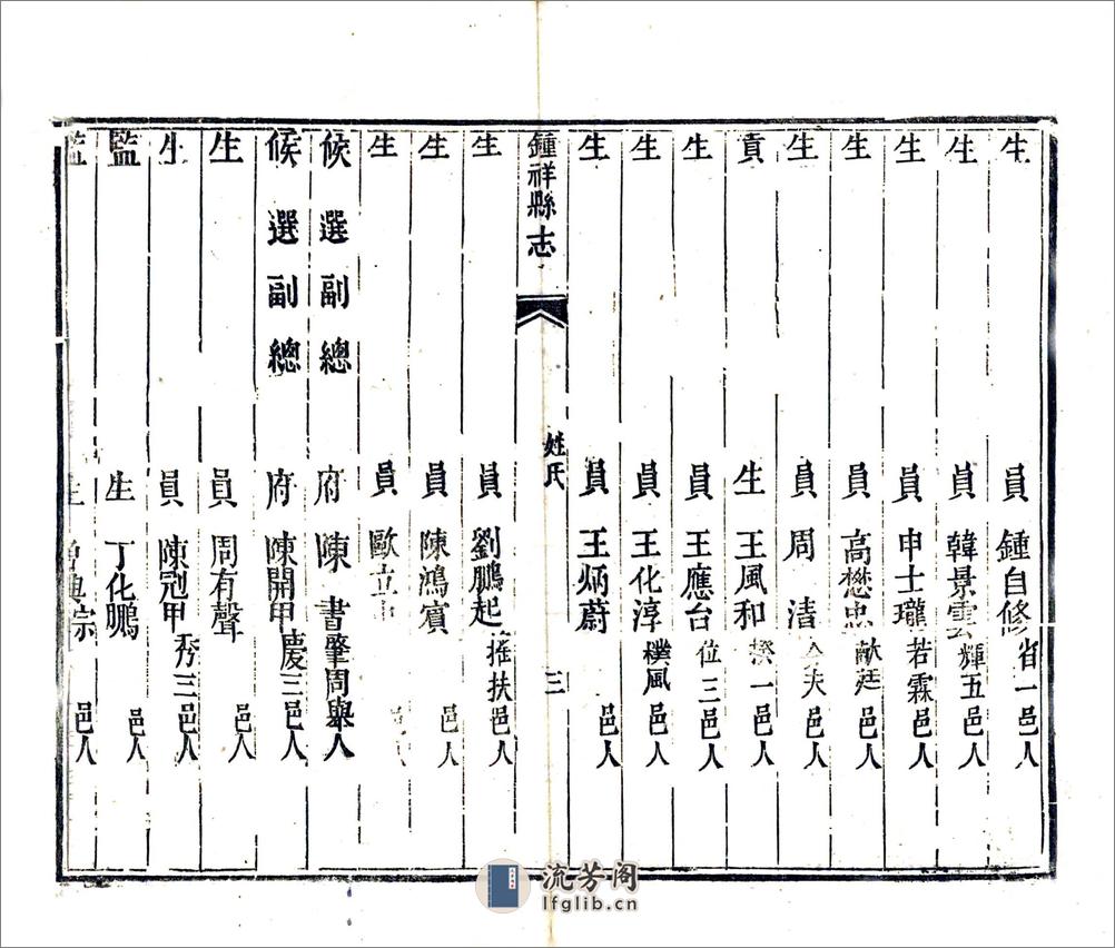 钟祥县志（乾隆60年） - 第20页预览图