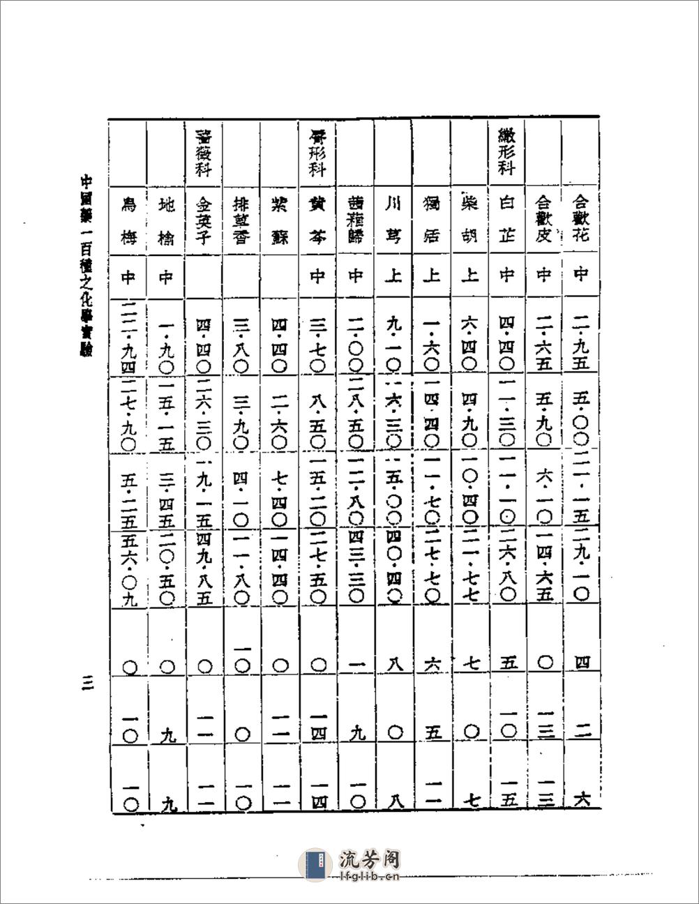 中国药一百种之化学实验 - 第3页预览图