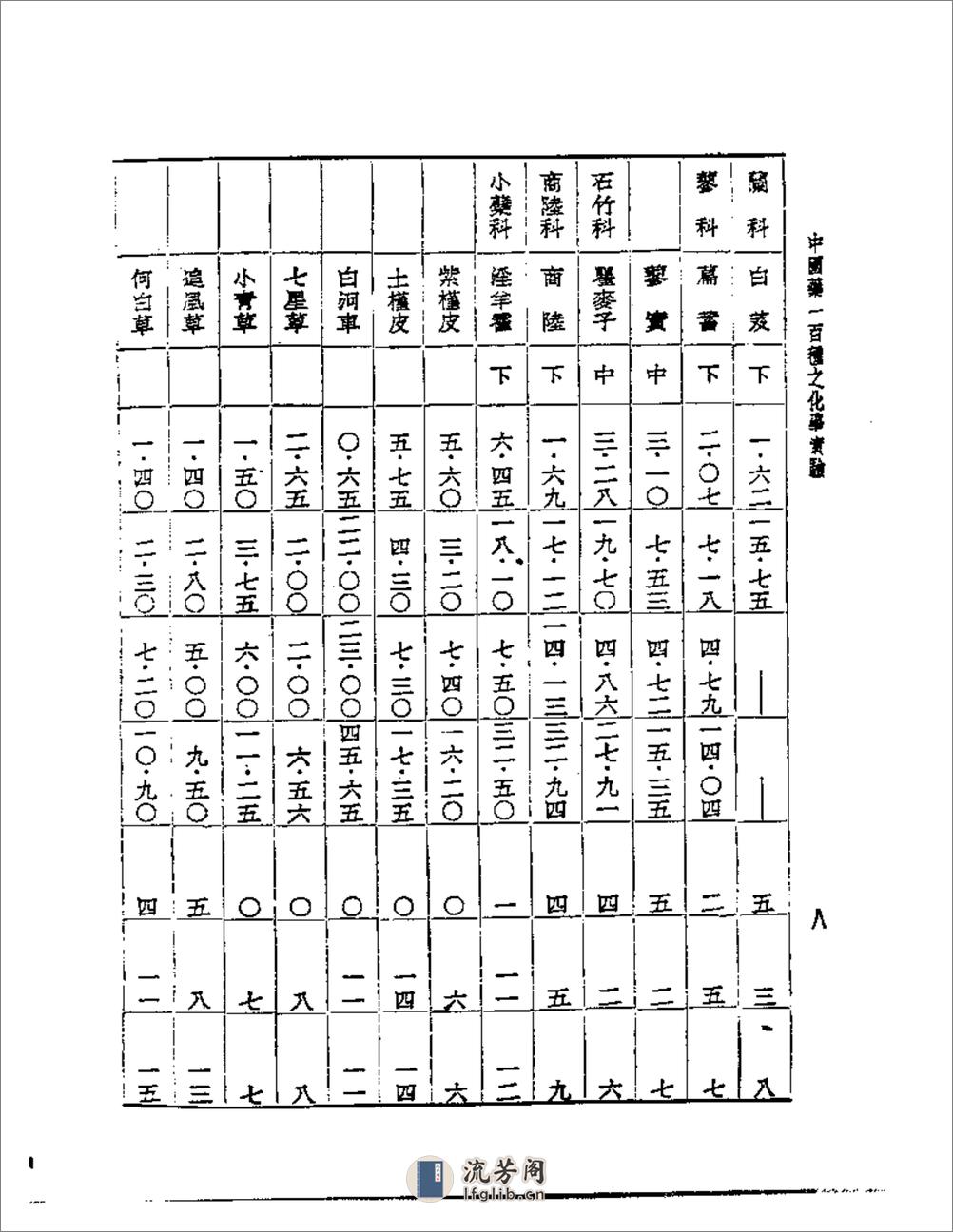 中国药一百种之化学实验 - 第8页预览图