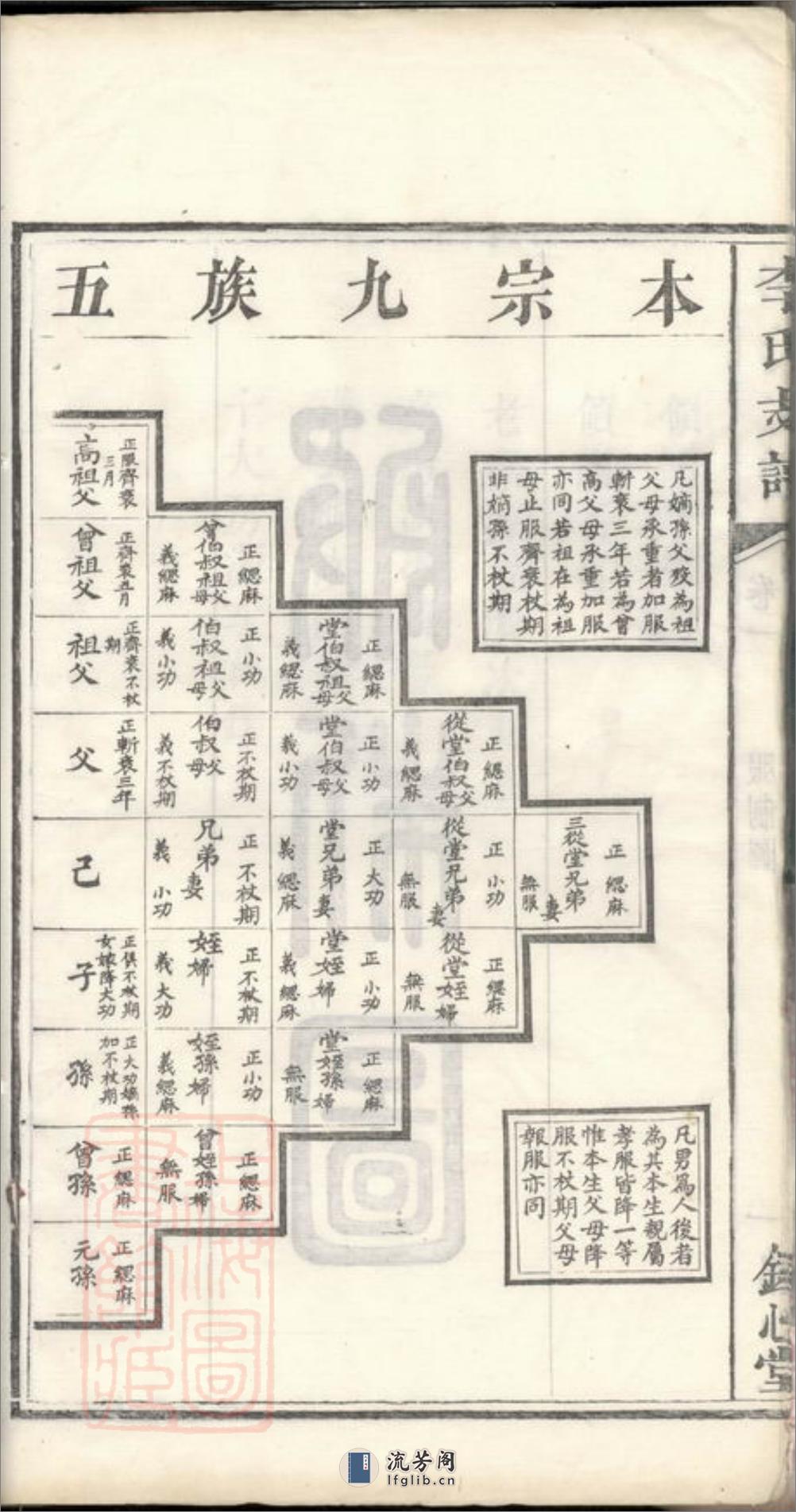 李氏支谱：十卷：[善化] - 第16页预览图