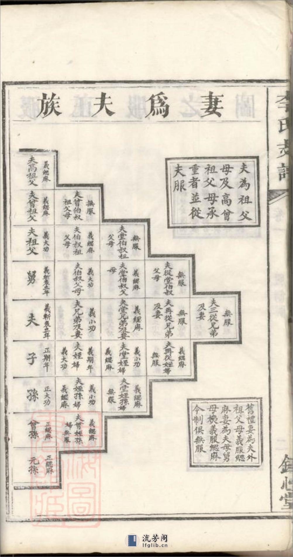 李氏支谱：十卷：[善化] - 第18页预览图