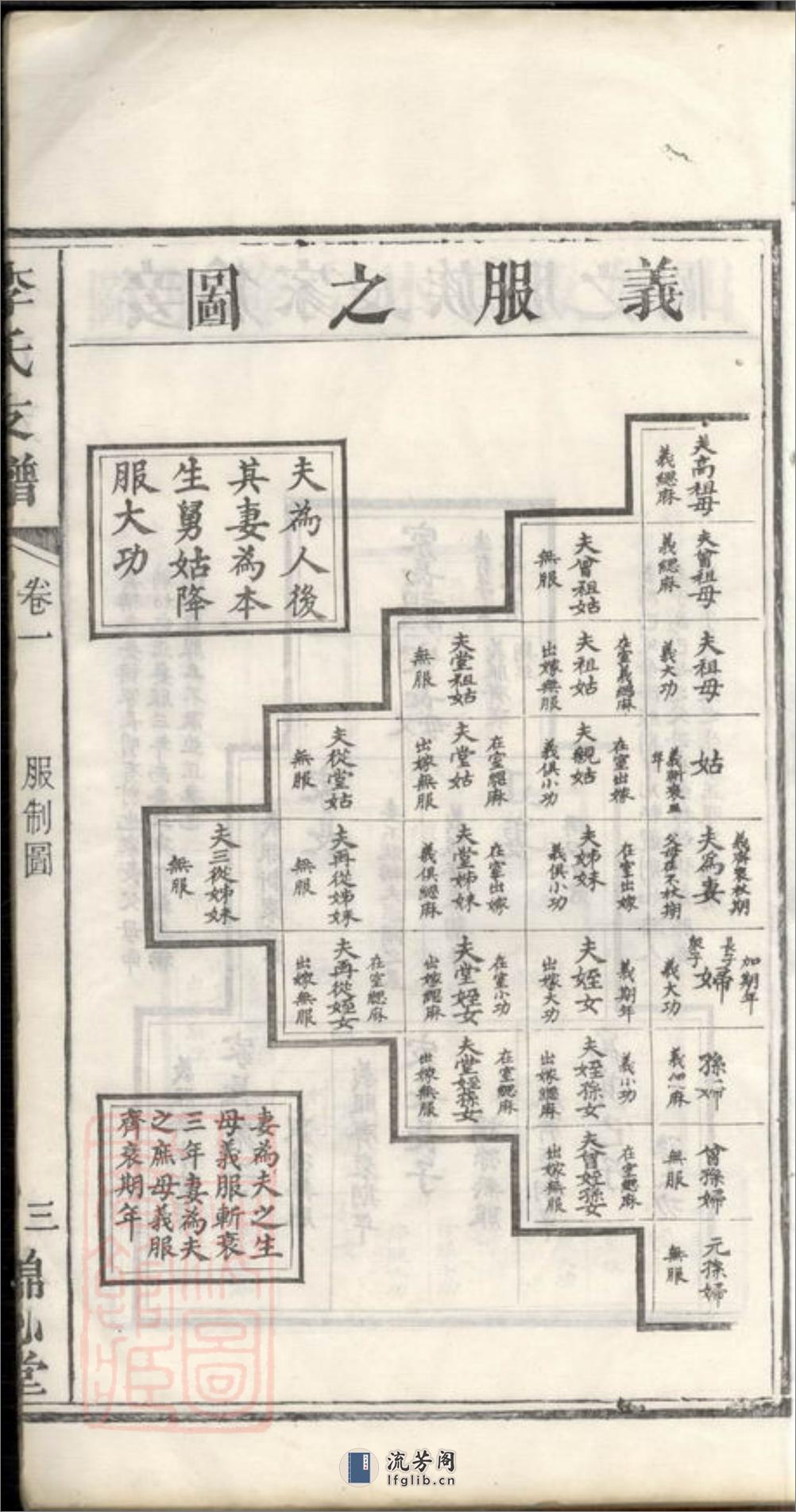 李氏支谱：十卷：[善化] - 第19页预览图