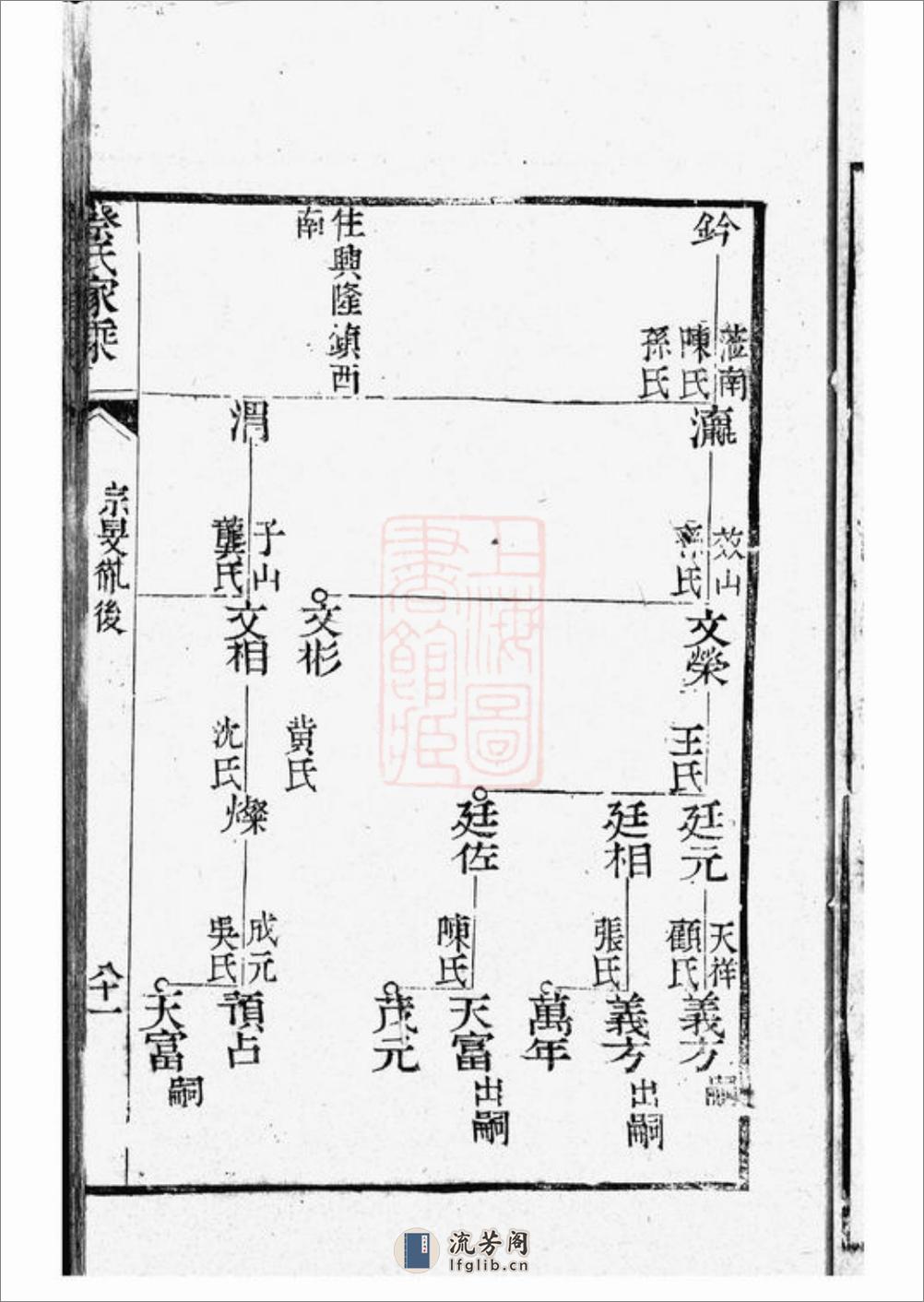 蔡氏家乘：不分卷：[崇明] - 第16页预览图