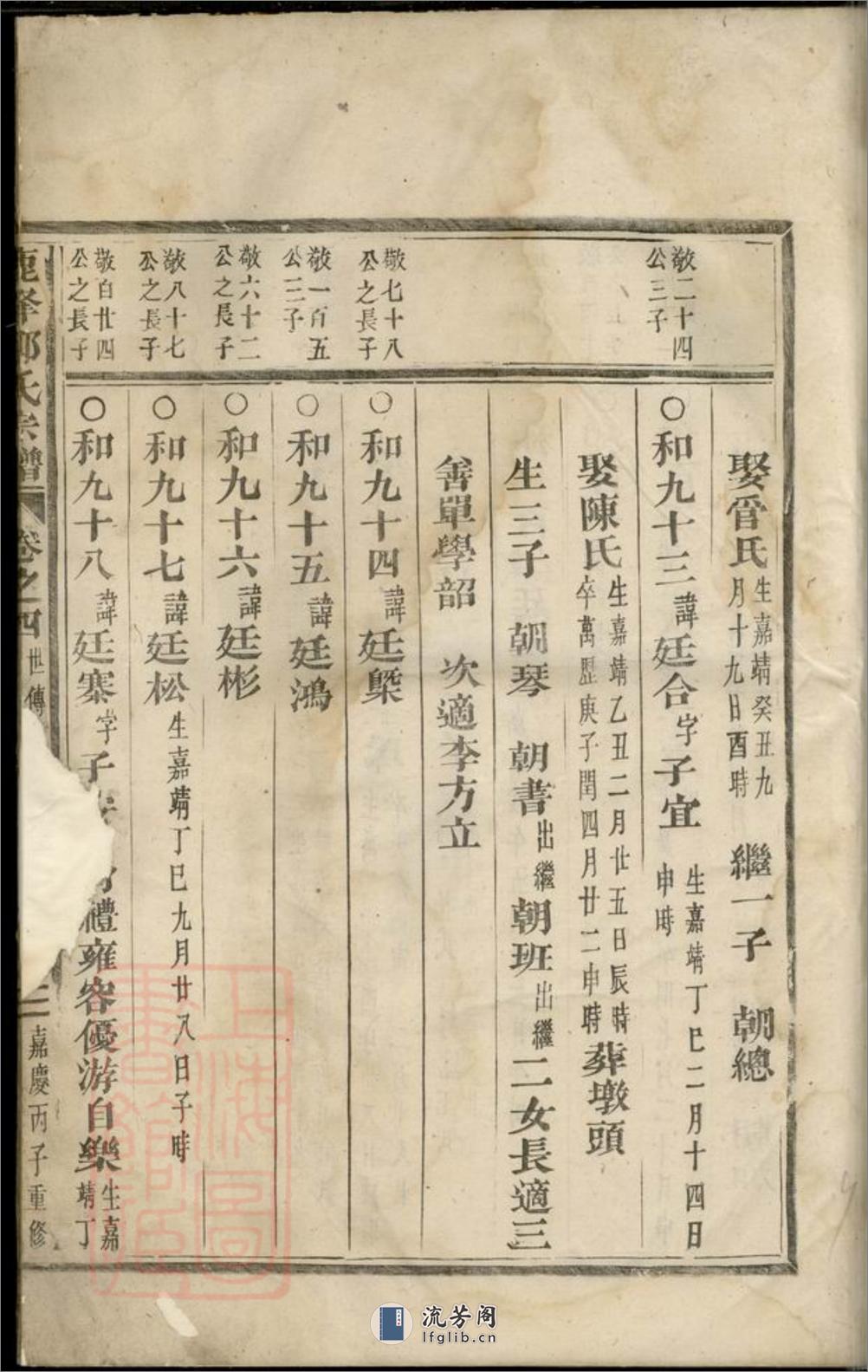 鹿峰郑氏宗谱：[东阳] - 第18页预览图