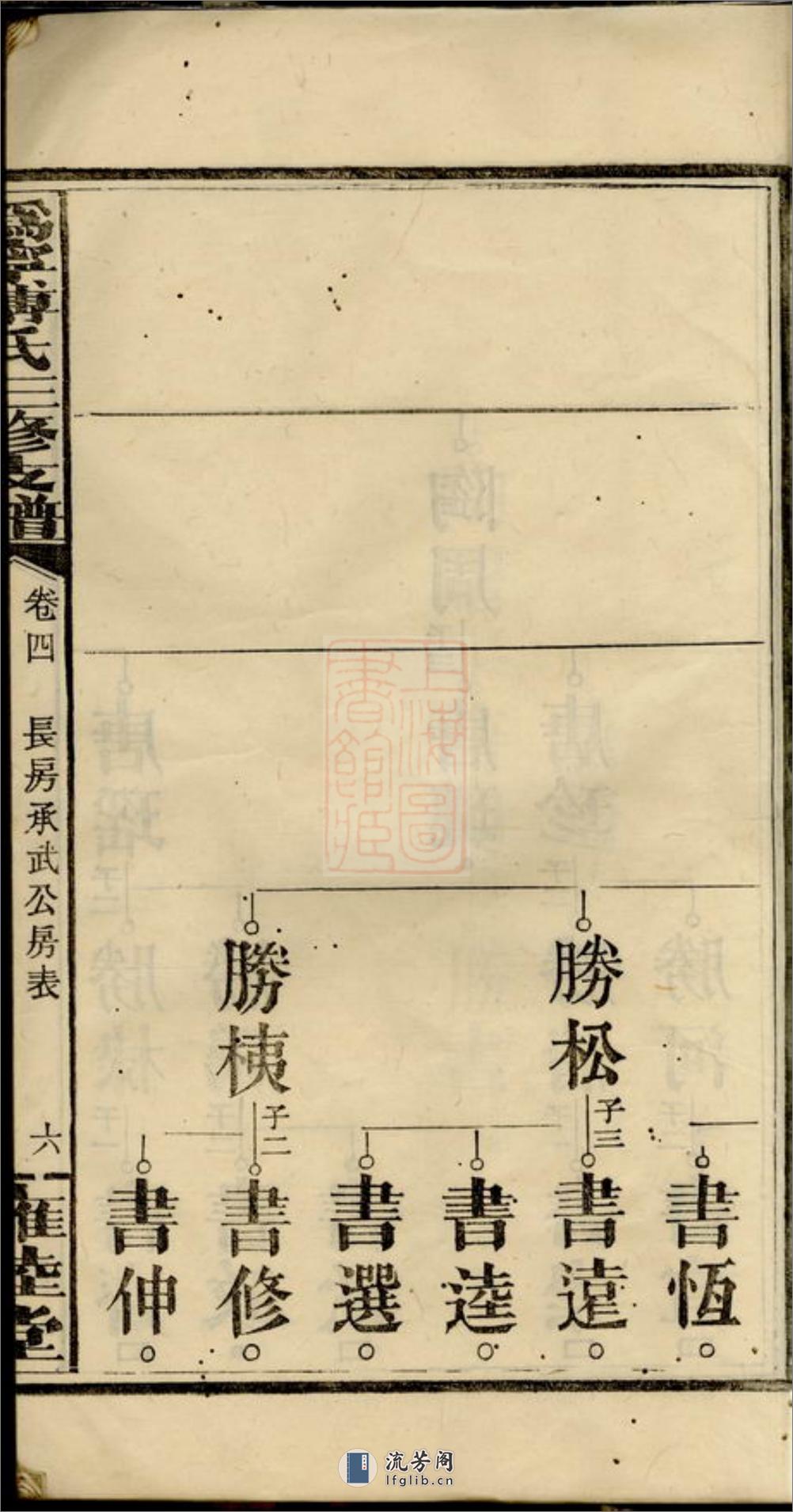 沩宁傅氏三修支谱：[宁乡] - 第13页预览图